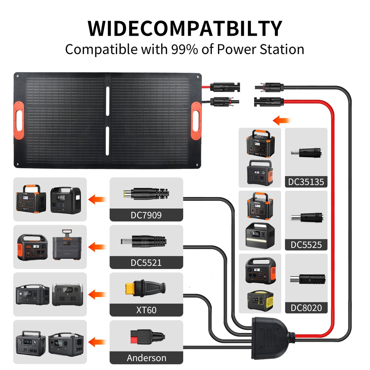 VLAIAN 100W panel shows XT60 and Anderson outputs
