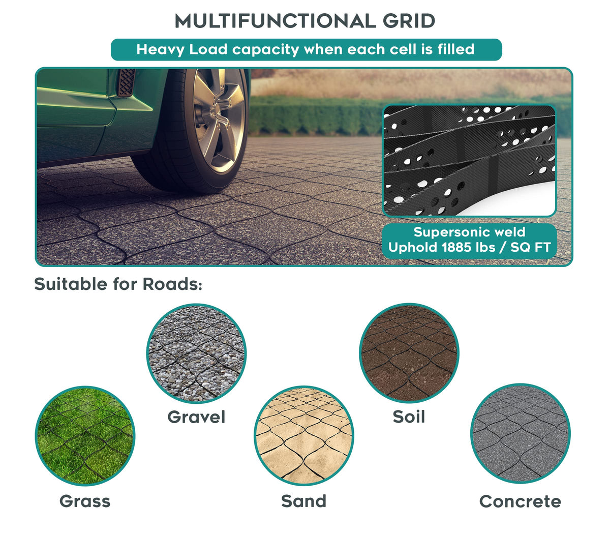 Vodaland GeoCell fill gravel demonstrates versatile fill options and drainage.