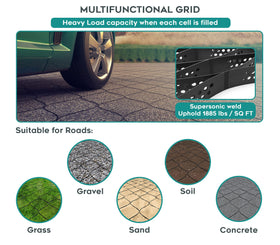 Vodaland GeoCell fill gravel demonstrates versatile fill options and drainage.