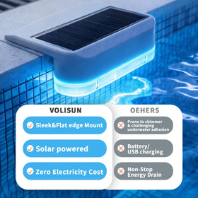VOLISUN easy-install lights attach with adhesive pads or straps.