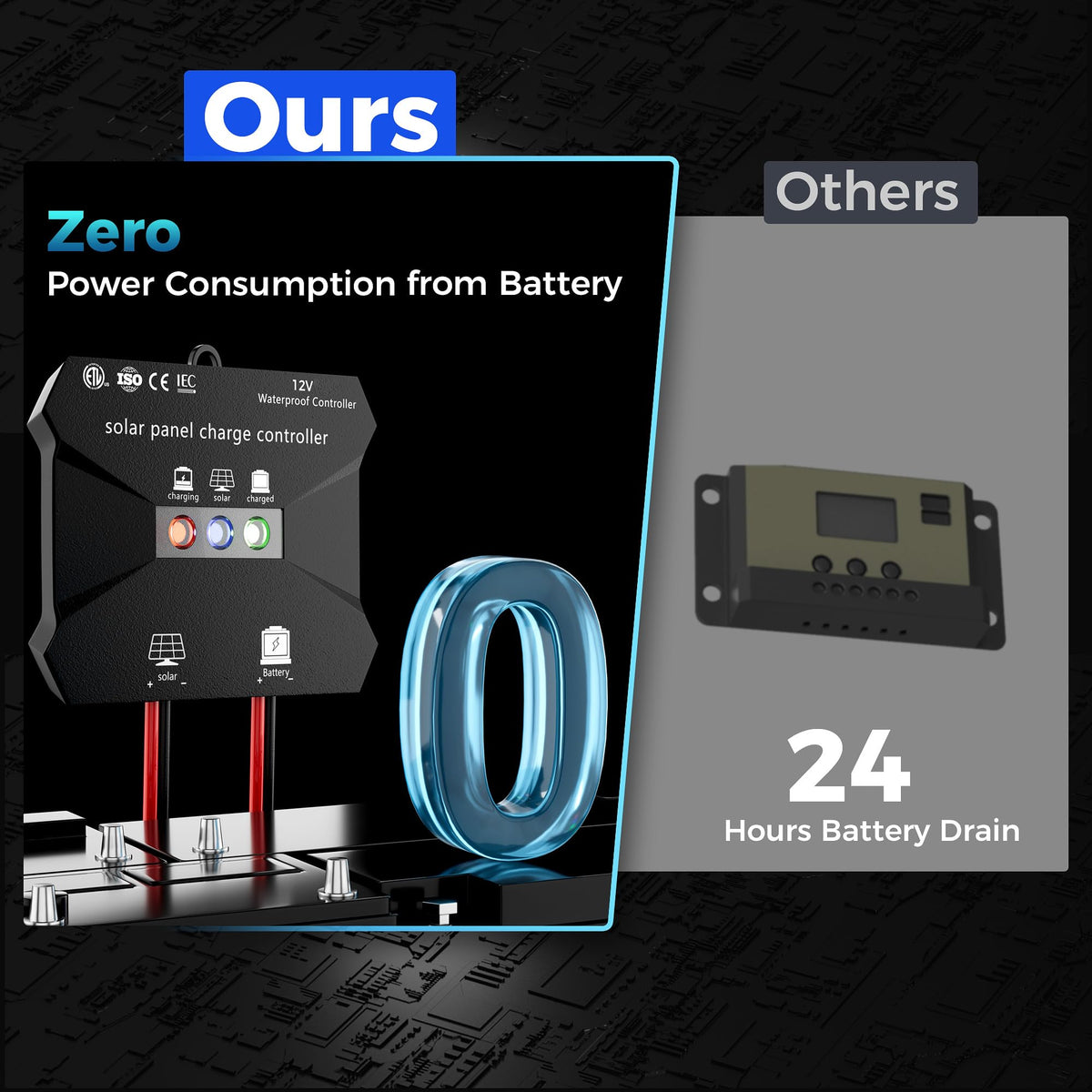 Voltset 12V battery compatibility supports LiFePO4, AGM, GEL among others.