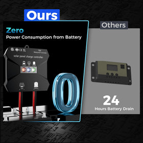 Voltset 12V battery compatibility supports LiFePO4, AGM, GEL among others.