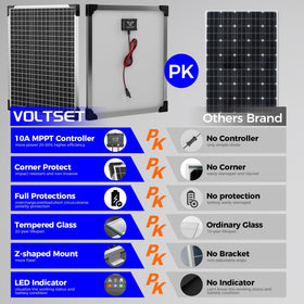 Voltset 360-degree mount bracket enables flexible installation