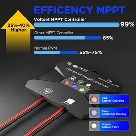Voltset controller with LED indicators helps you track charging progress at a glance.