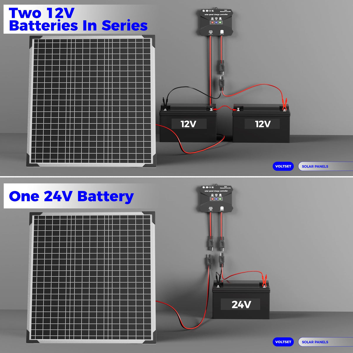 Voltset MPPT controller with colorful LEDs showing charging status