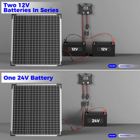 Voltset MPPT controller with colorful LEDs showing charging status