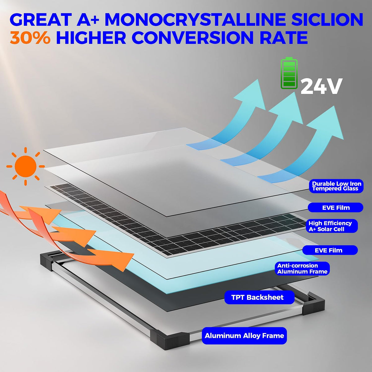 Voltset weatherproof aluminum frame protecting the solar panel