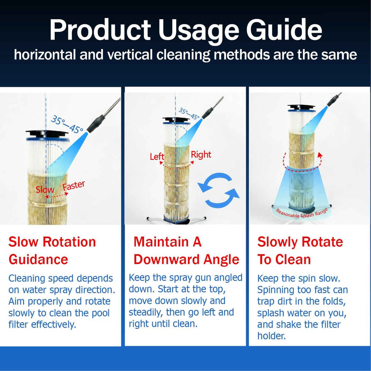 Vootenec extended filter life is possible with more effective cleaning routines.