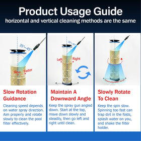 Vootenec extended filter life is possible with more effective cleaning routines.