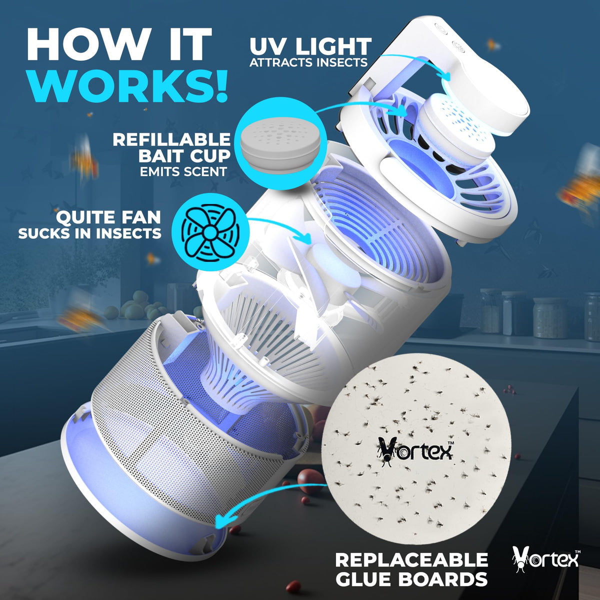 Vortex UV light attraction draws pests toward the trap.