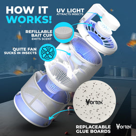 Vortex UV light attraction draws pests toward the trap.