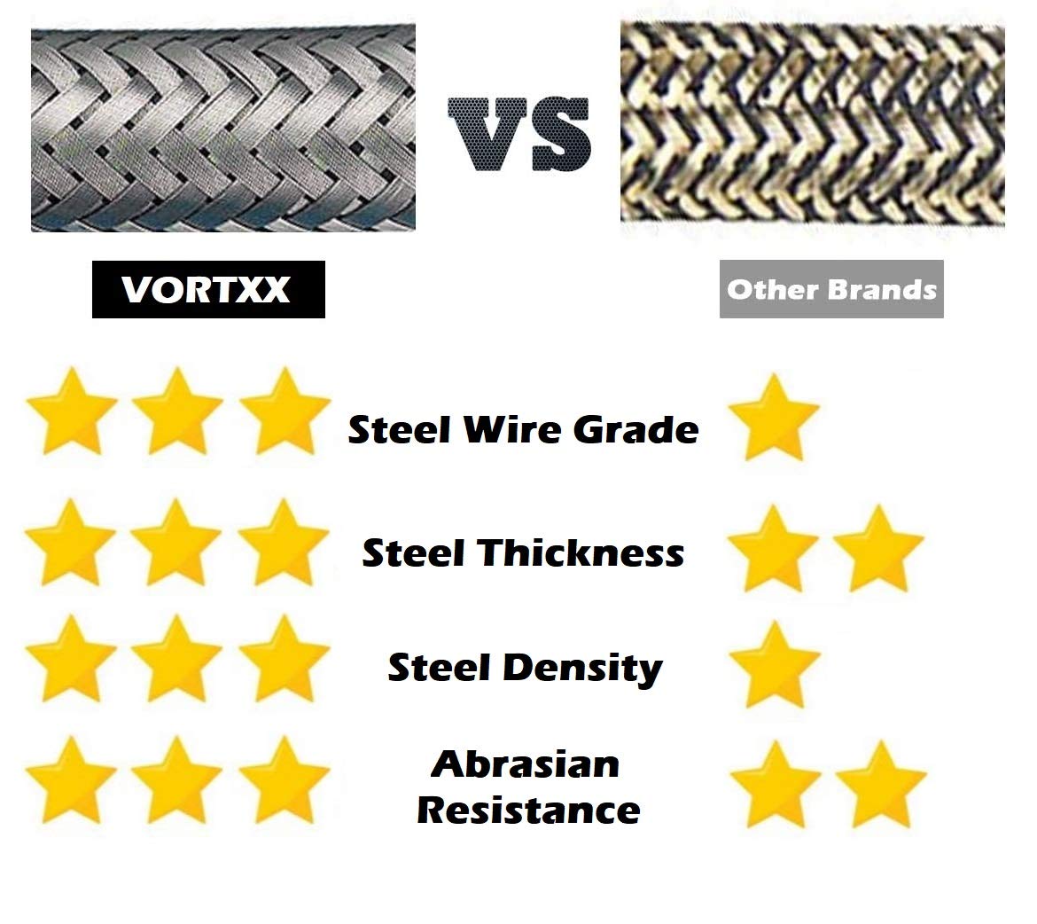 Vortxx hose with M22-14mm connectors fits most setups