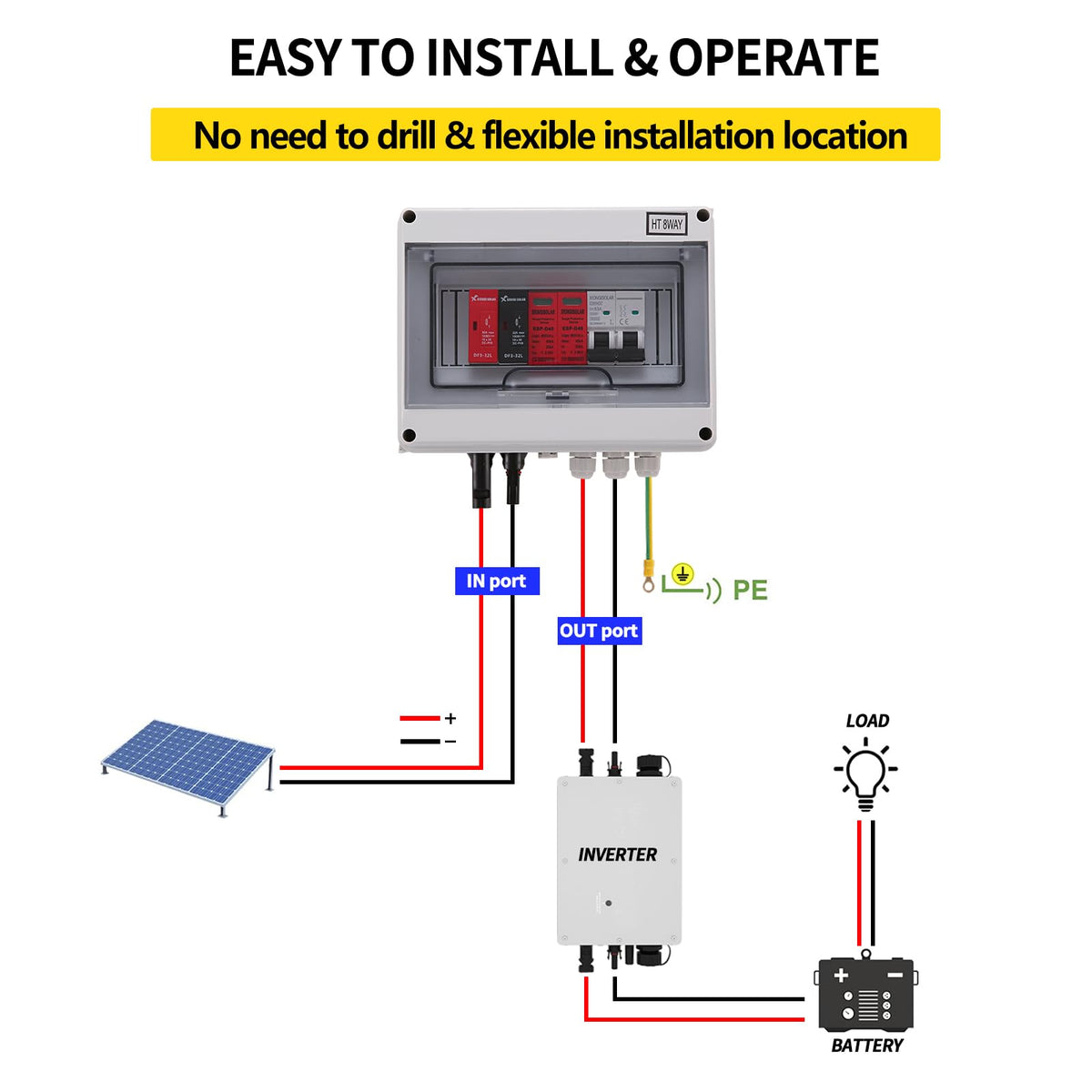VOU 600V combiner box with fuses for protected PV strings.