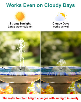 Vovamo 10-nozzle flow enables creative garden water features