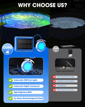Vovamo 1800mAh battery powers up to 12 hours of pool lighting after daylight charging.