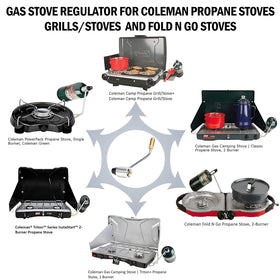 Compatibility check with Coleman models to avoid mismatches