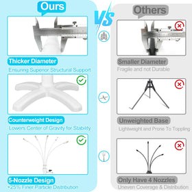VsMon-Fri misters five-nozzles deliver even mist for hot days.