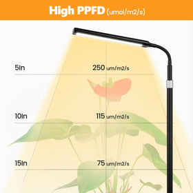 Vsoke Grow Light auto timer maintains consistent daily lighting.