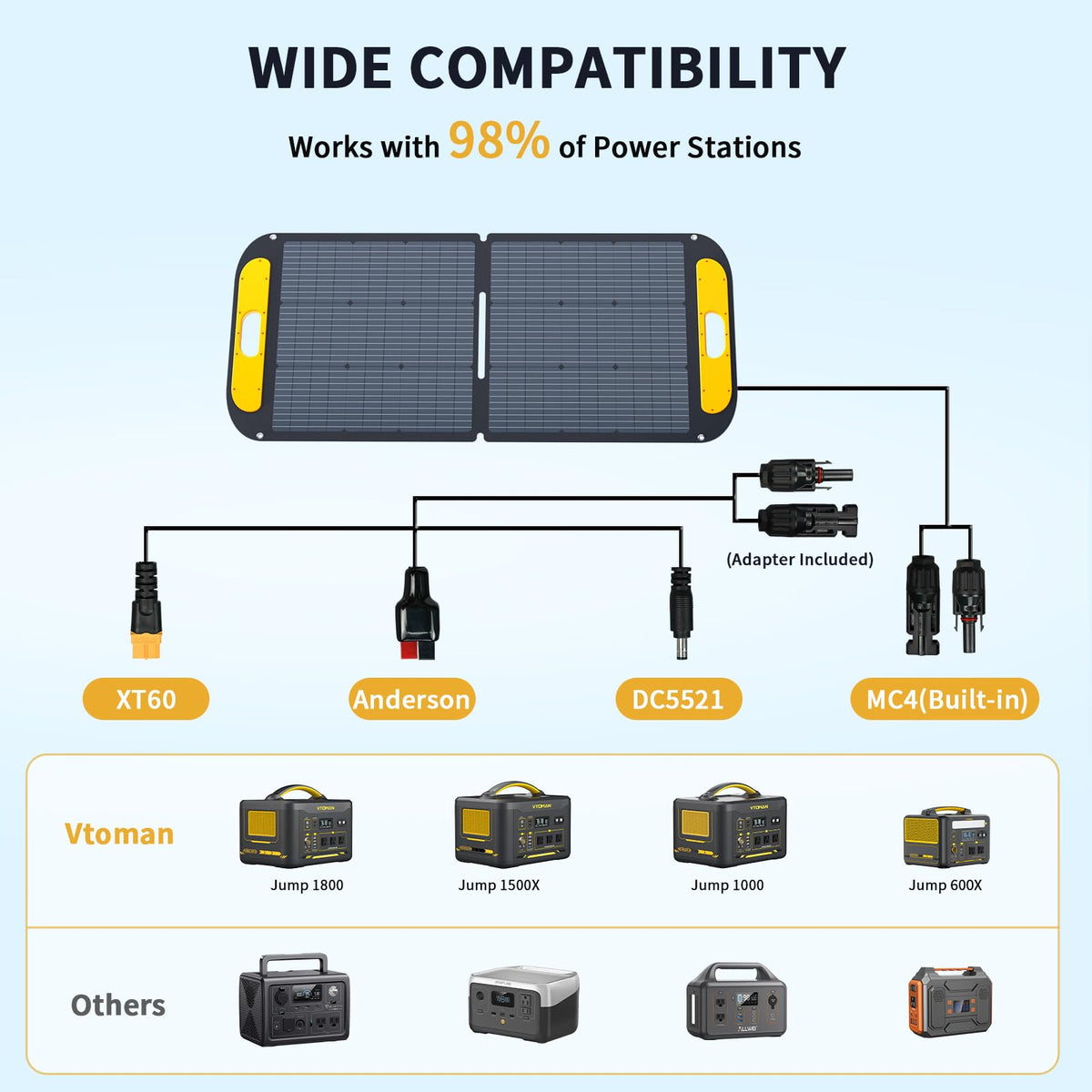 VTOMAN VS110 powers camping gear under bright sun.