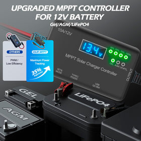 VUICCI 10A MPPT USB ports for direct solar charging on the go