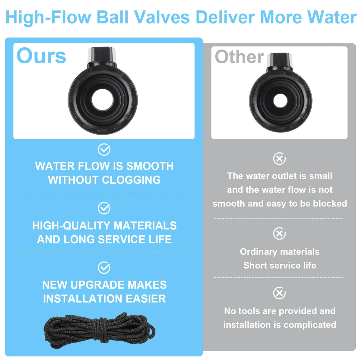 VYH bulkhead connector ensures a secure, weatherproof seal.