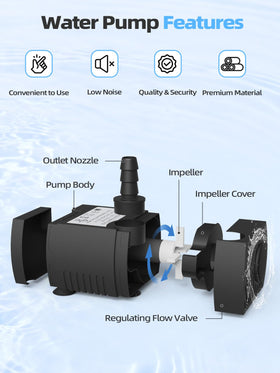 waatoos aquarium use scenario demonstrates compact pump in a small tank
