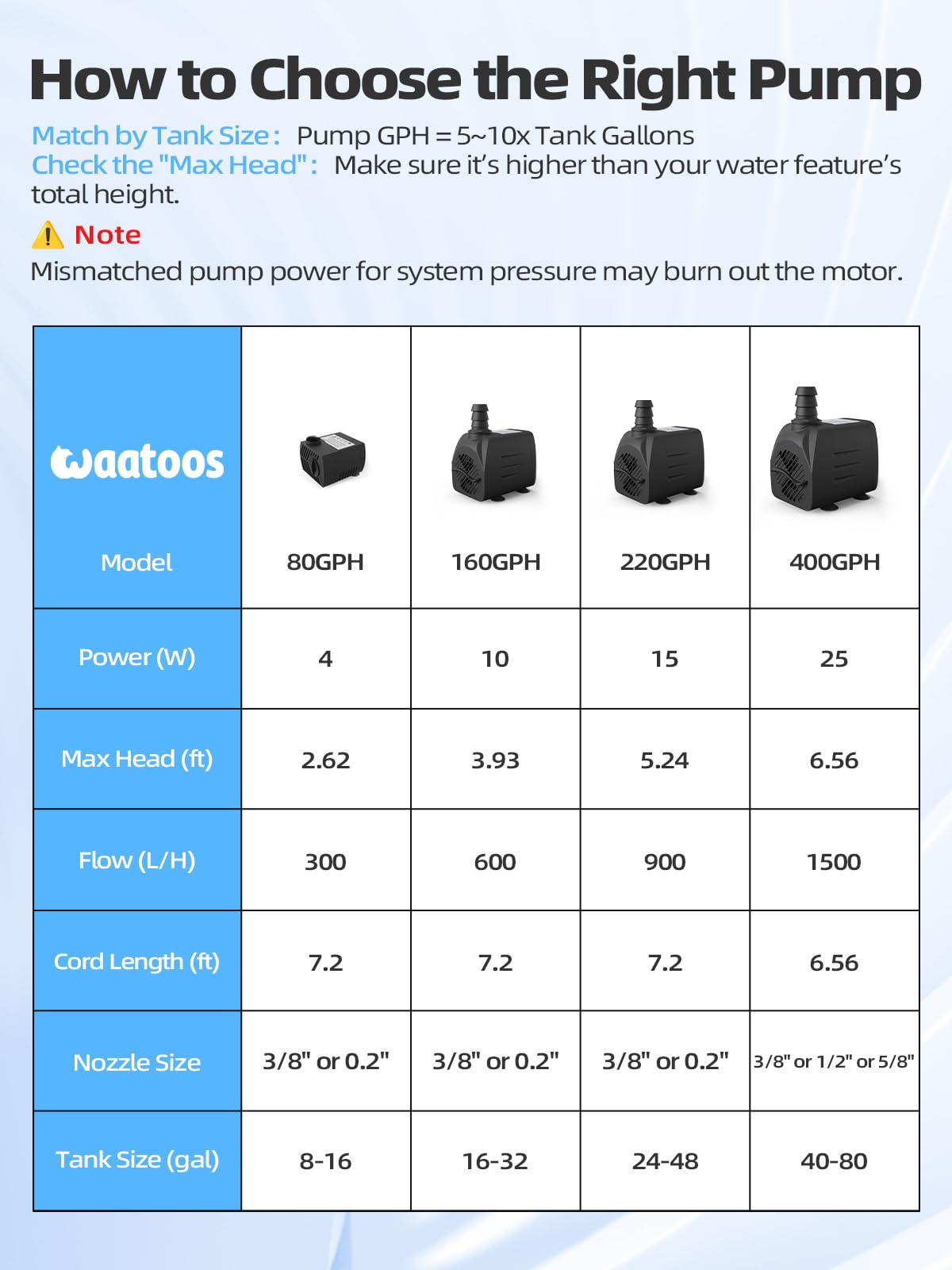 waatoos pump hose attachment shows easy water flow connection