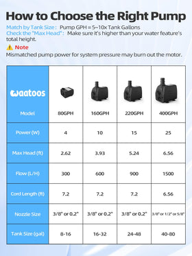 waatoos pump hose attachment shows easy water flow connection