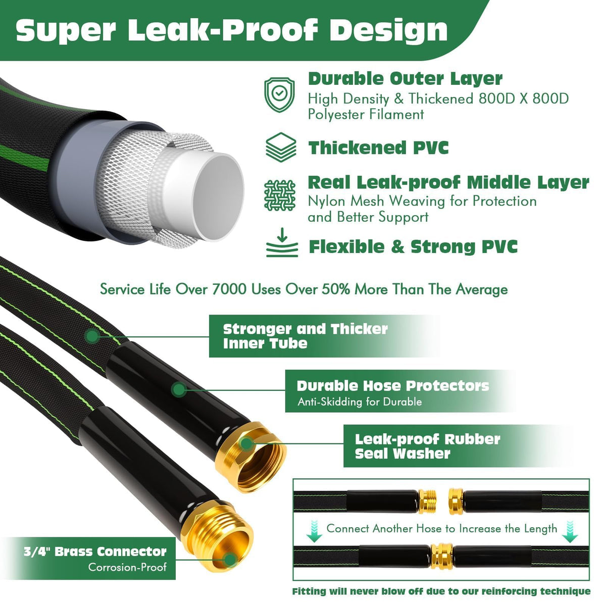 Wabolay brass fittings 3/4 inch anti-leak ensure secure connections during outdoor tasks