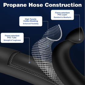 WADEO 20ft hose laid across outdoor space for flexible tank-to-appliance placement.
