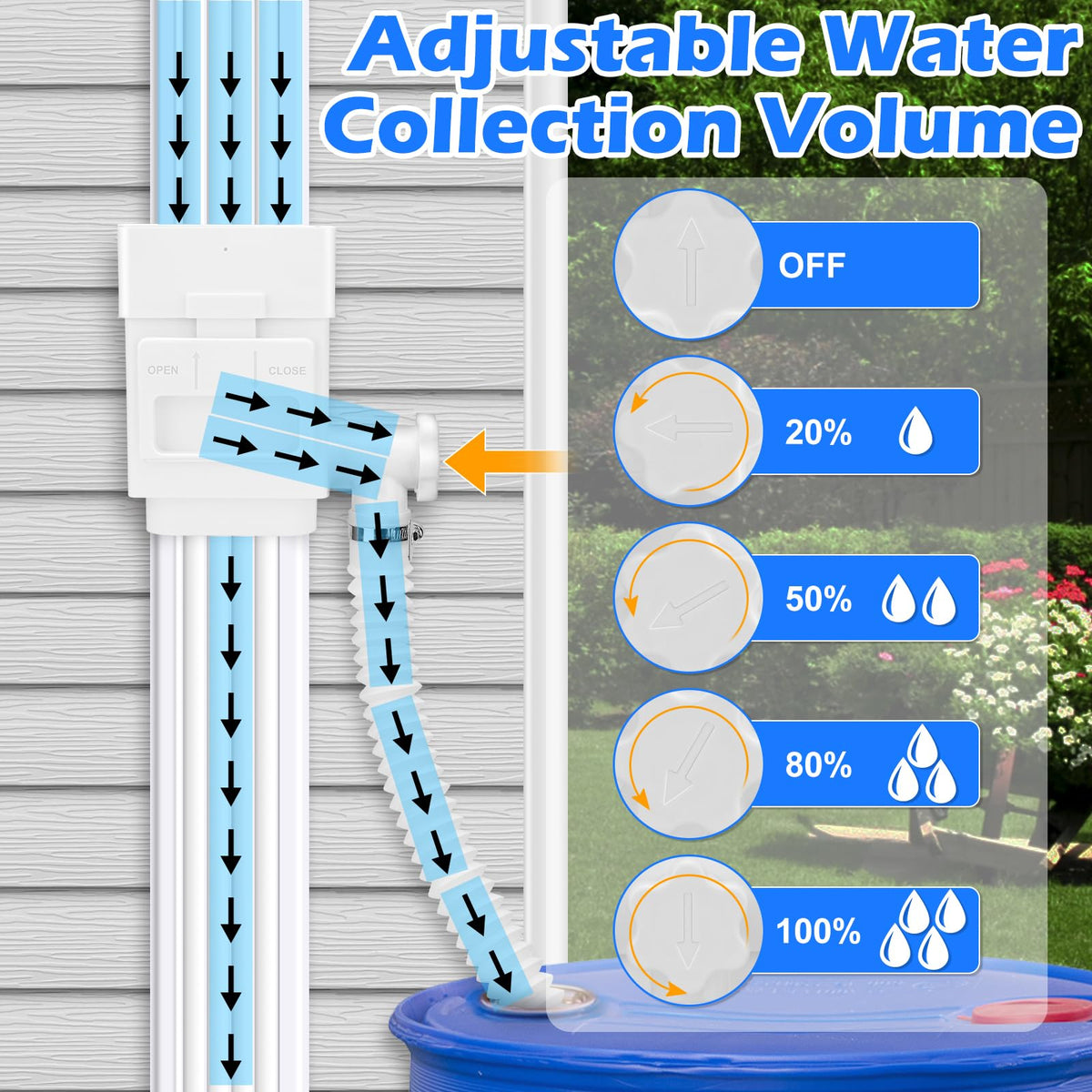 WADEO 5ft hose included for flexible connection.