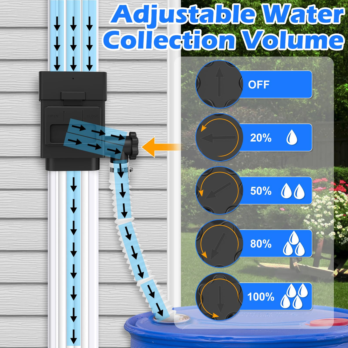 WADEO downspout compatibility supports 2x3 or 3x4 residential downspouts