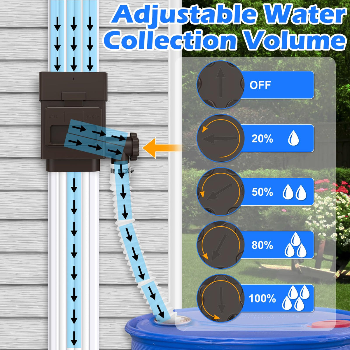 WADEO downspout diverter fitting 2x3 or 3x4 downspouts ensures compatibility.