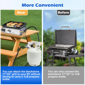 Wadeo excess-flow protection feature highlighted to prevent gas flow issues.