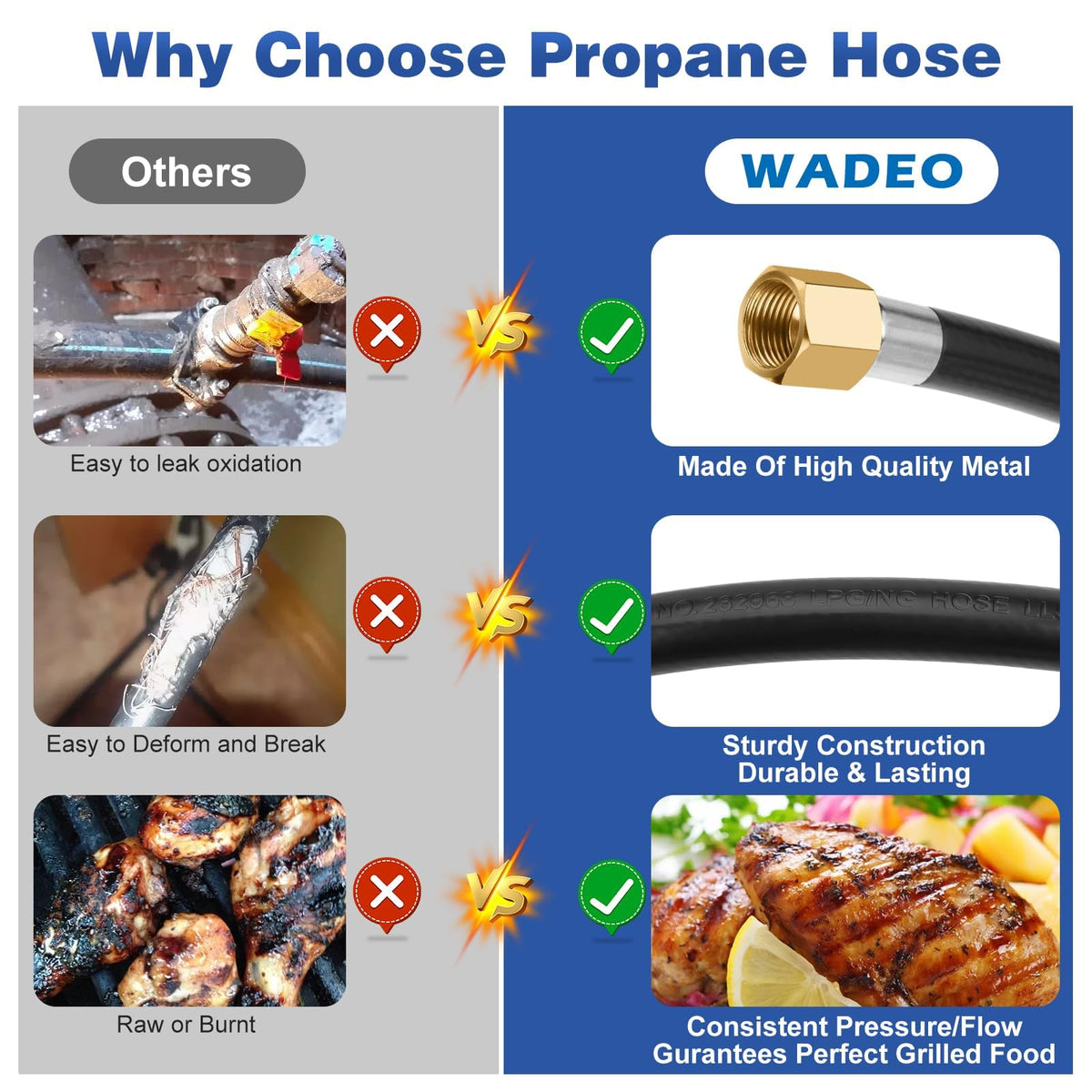 WADEO hose connected to a gas grill for extended reach.