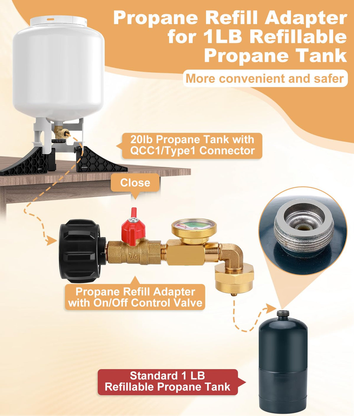 Wadeo installation manual guides quick assembly and safe operation