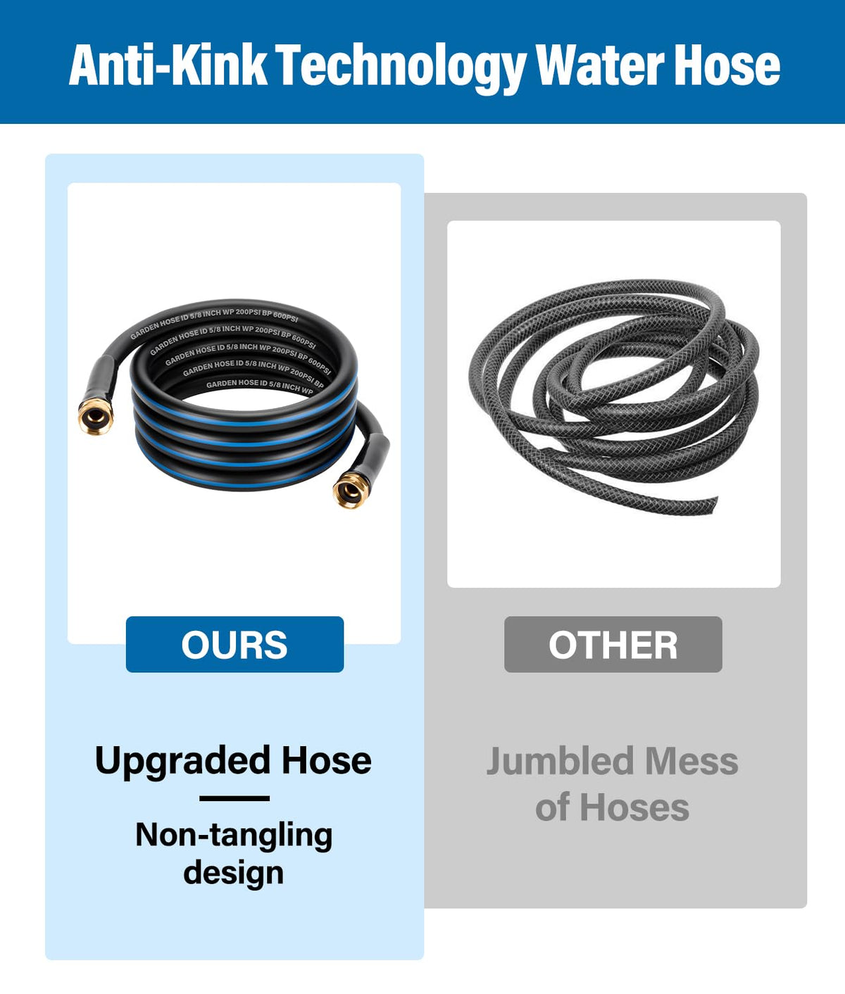 WADEO leakproof hose showing aluminum fittings and tight O-rings against leaks.