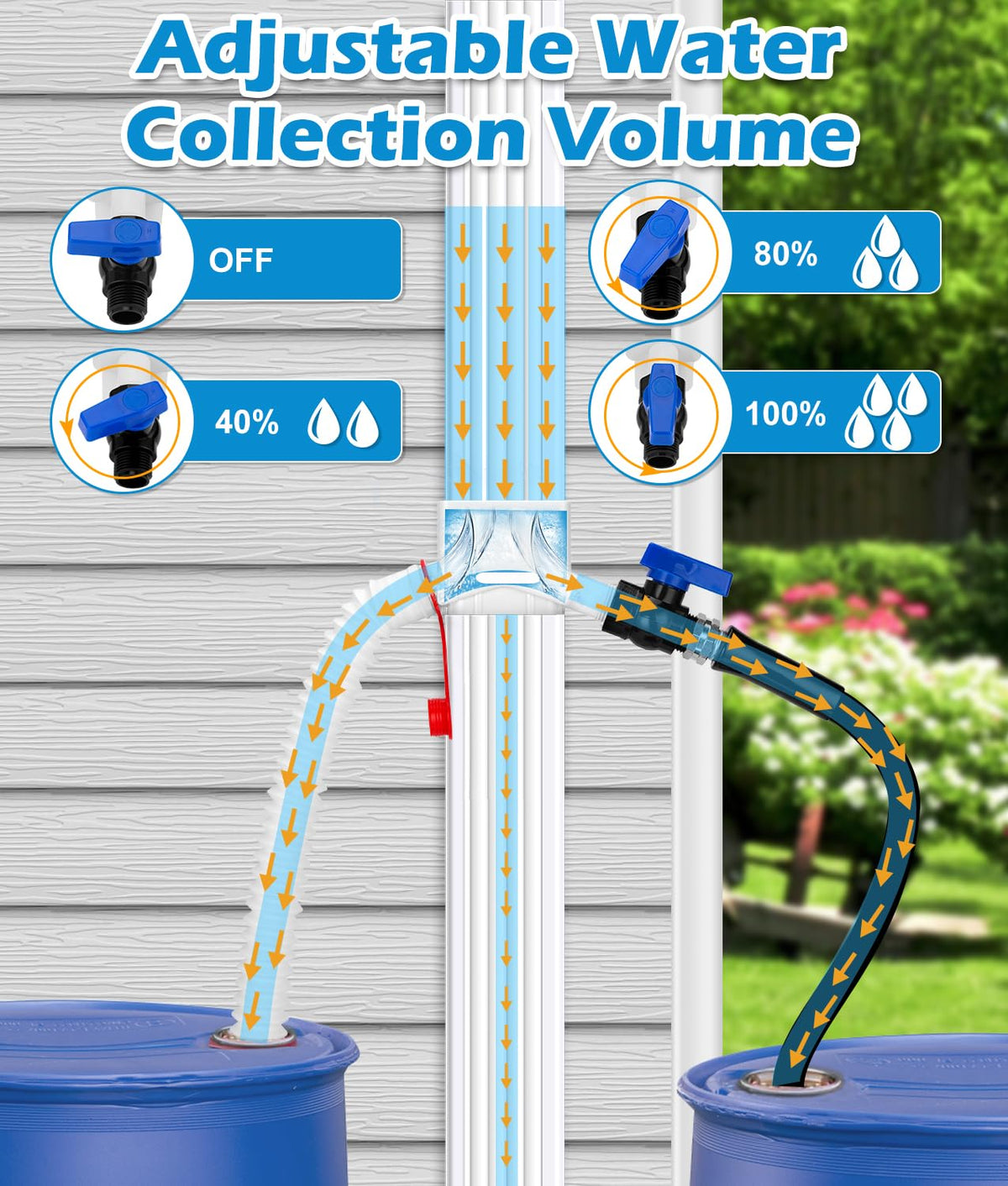 WADEO Rain barrel hose attachment demonstrates extendable 5ft hose flexibility