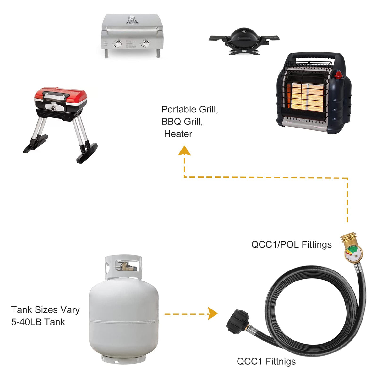 WADEO secure seal provides reliable outdoor propane setups.