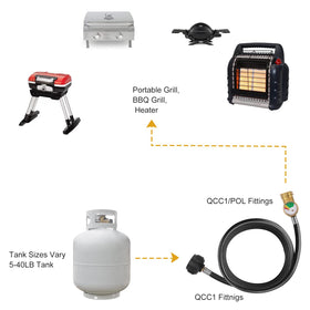 WADEO secure seal provides reliable outdoor propane setups.