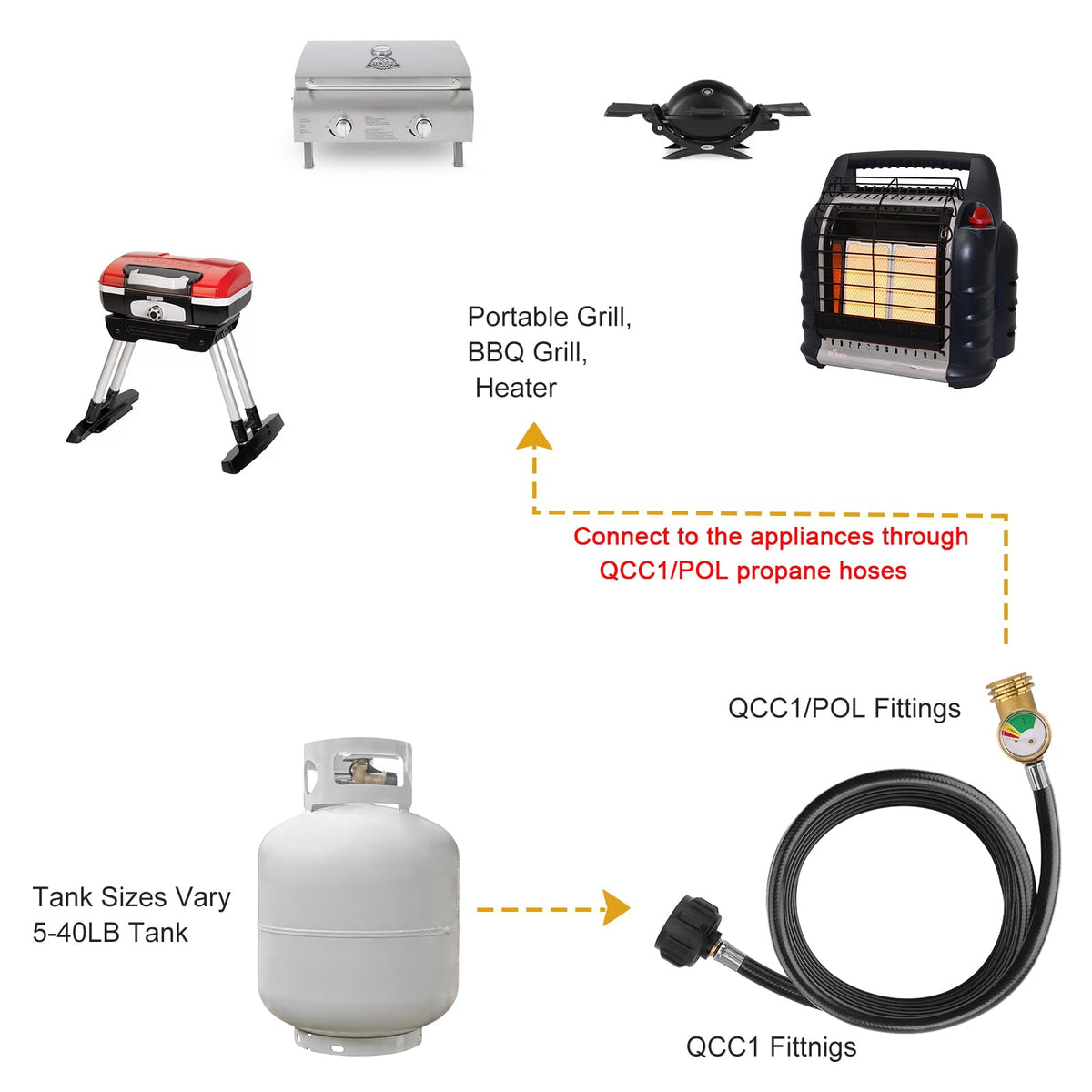 WADEO weather-resistant rubber propane hose for outdoor durability