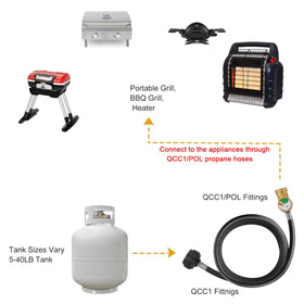 WADEO weather-resistant rubber propane hose for outdoor durability