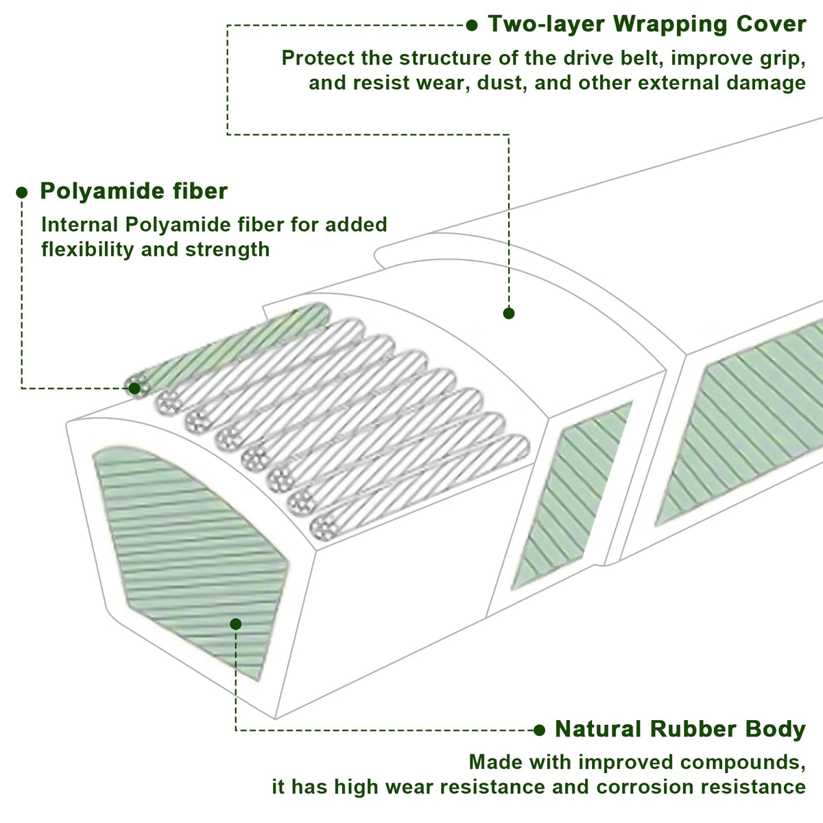 Wadoy deck belt replaces OEM 041-1650-00 for easy maintenance.