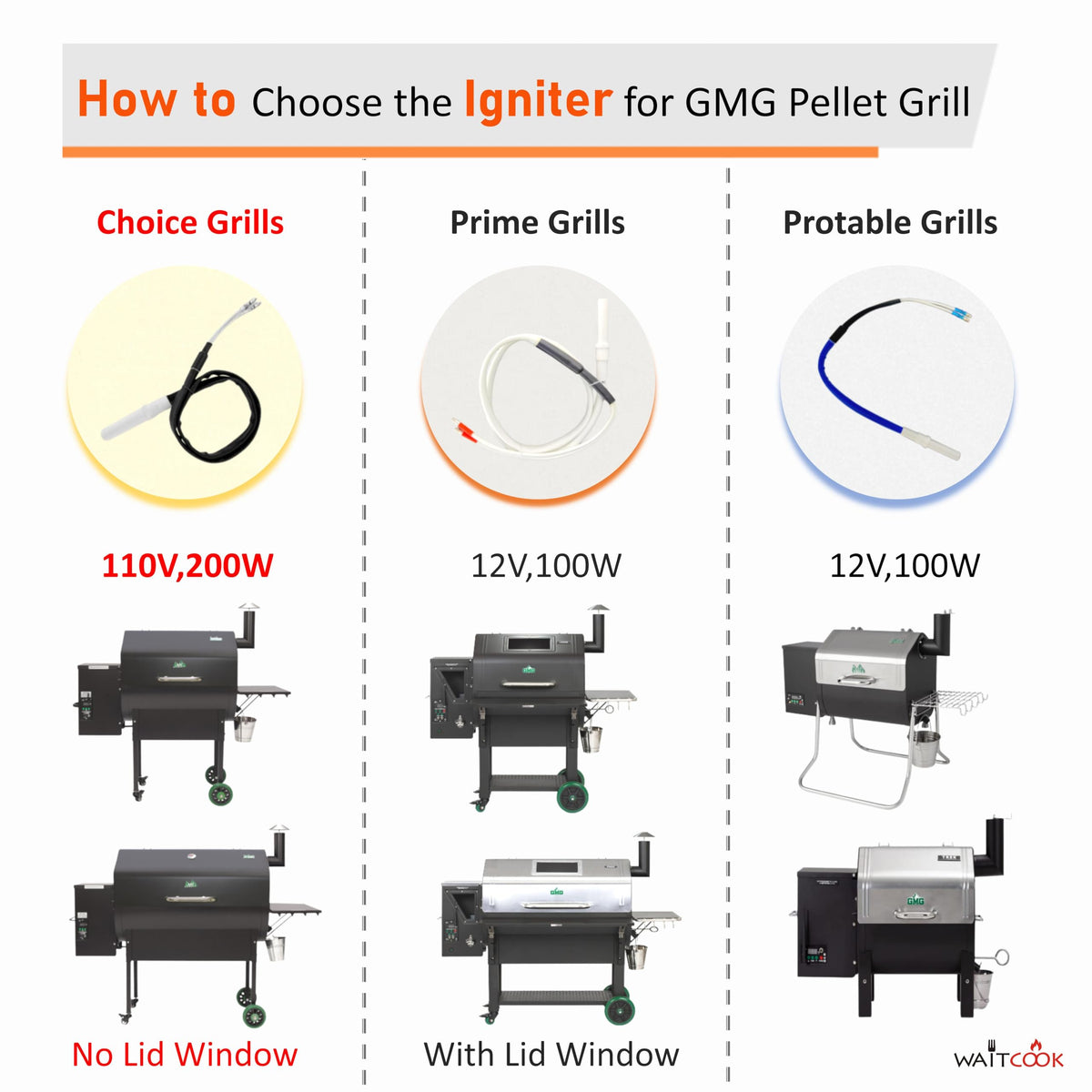 WAITCOOK 12V Prime igniter for Ledge and Peak grills, consistent flame