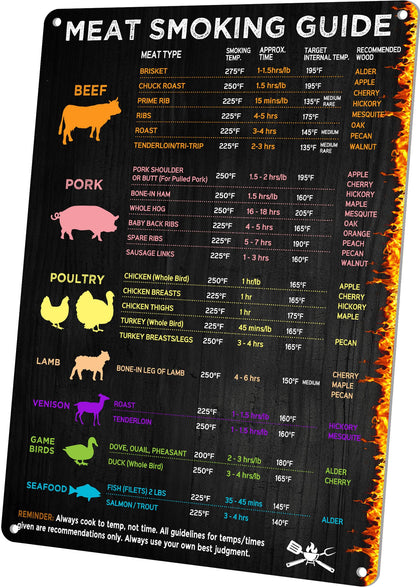 Wallors BBQ smoker temperature guide sign mounted on wall for quick reference