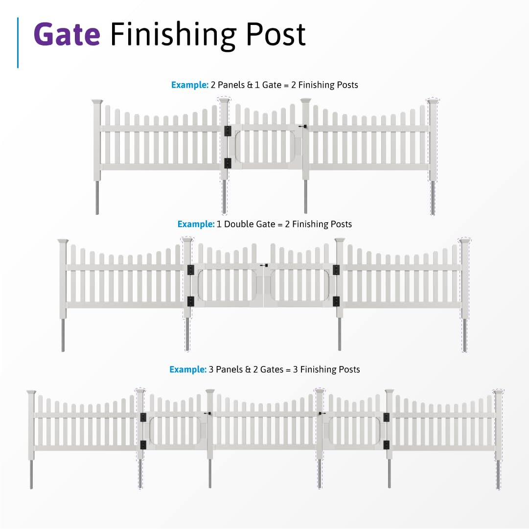 WamBam All American compatibility post demonstrated with fence system