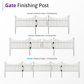 WamBam All American compatibility post demonstrated with fence system