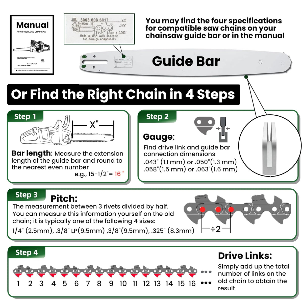 Wangenbro saw chain compatible with Ryobi P4360 for fast pruning.