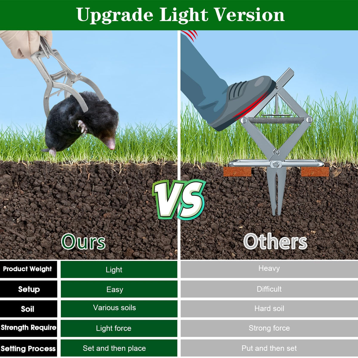 Wanqueen mole trap reusable humane image, non-toxic repeated use.