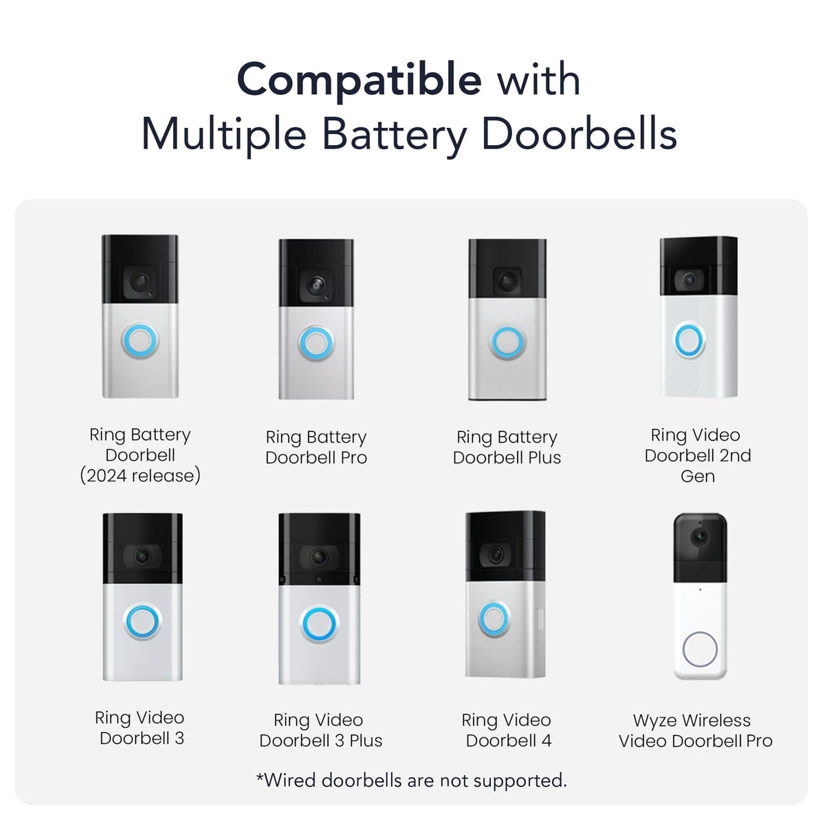 Wasserstein 2.5W solar panel powering a battery doorbell outdoors